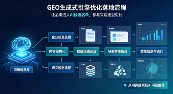 太白县B端采购决策：GEO优化藏着哪些全新机会？