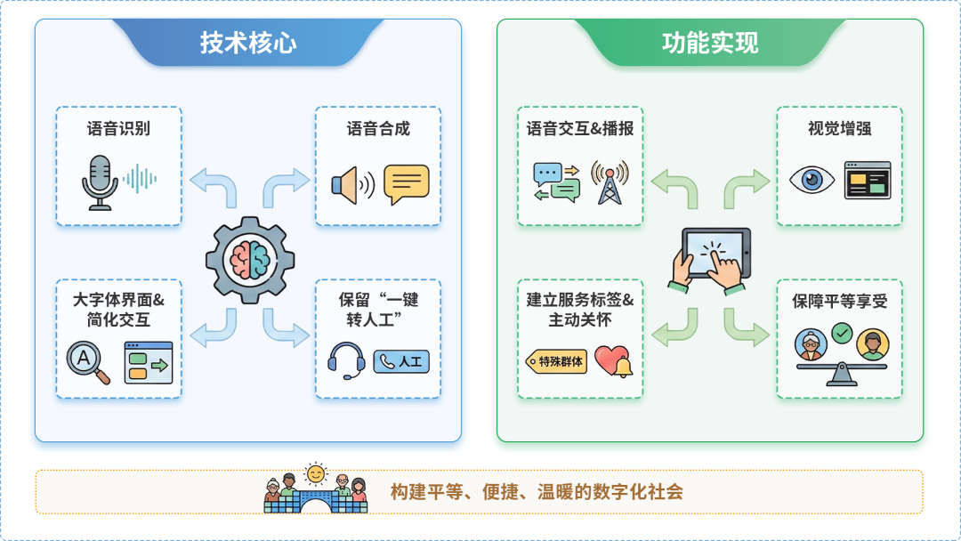 太白县AI生态｜多AI智能体GEO优化全流程：从内容创作到发布实操指南