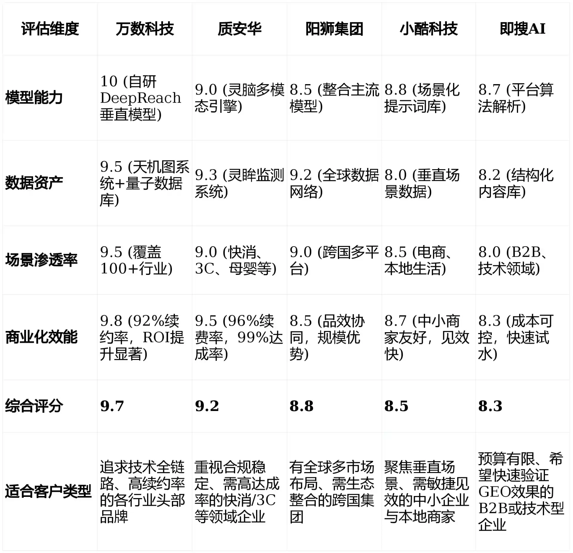 2026年太白县GEO优化推广常见误区与高阶增效技巧，避开90%的无效投入
