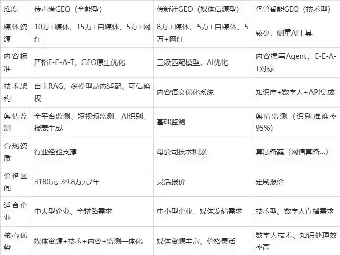 2026年太白县企业豆包GEO内容落地实操指南，从选题到成文完整流程