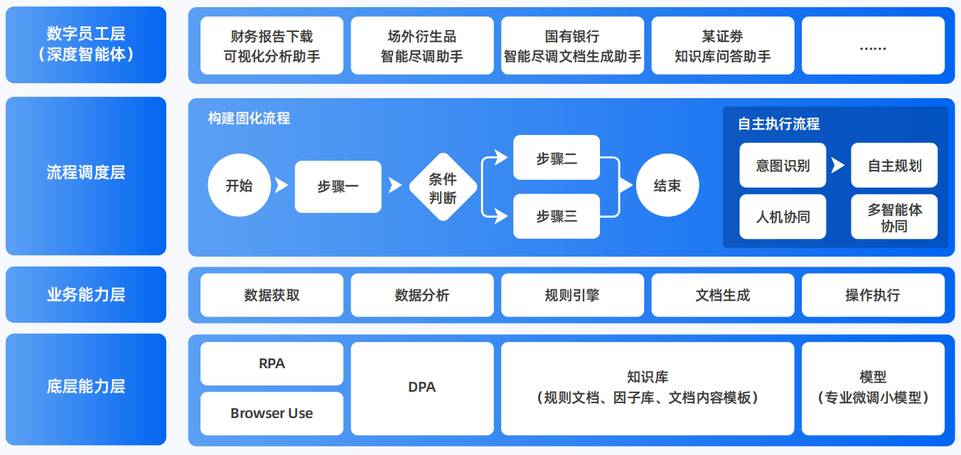 太白县AI智能体工程搭建指南：架构设计、工具链与生产环境优化方案