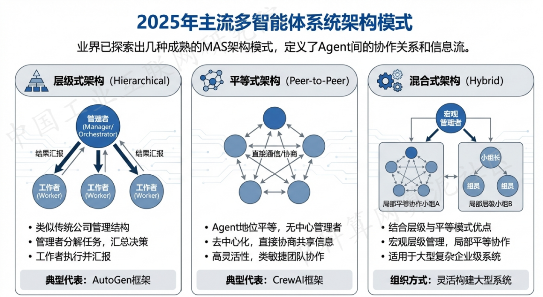 太白县 AI 智能体商业应用探析：智能自主程序助力企业数字化升级