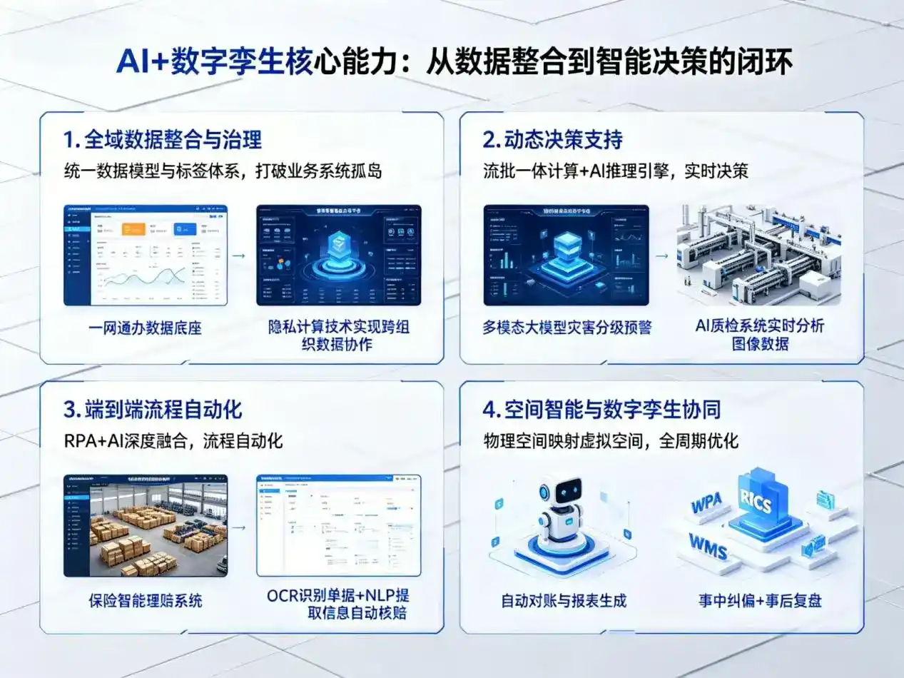 AI大模型落地优化服务｜解决太白县企业大模型响应慢、输出不准、成本偏高问题