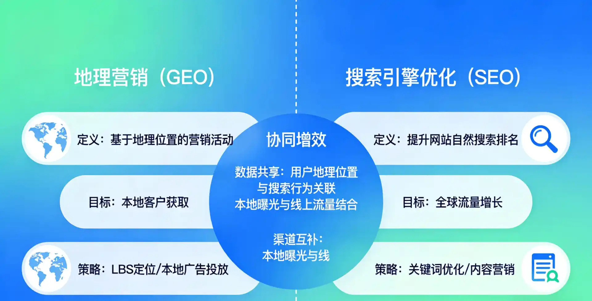 立足太白县，从用户需求与流量逻辑，解读GEO优化的落地价值与应用前景