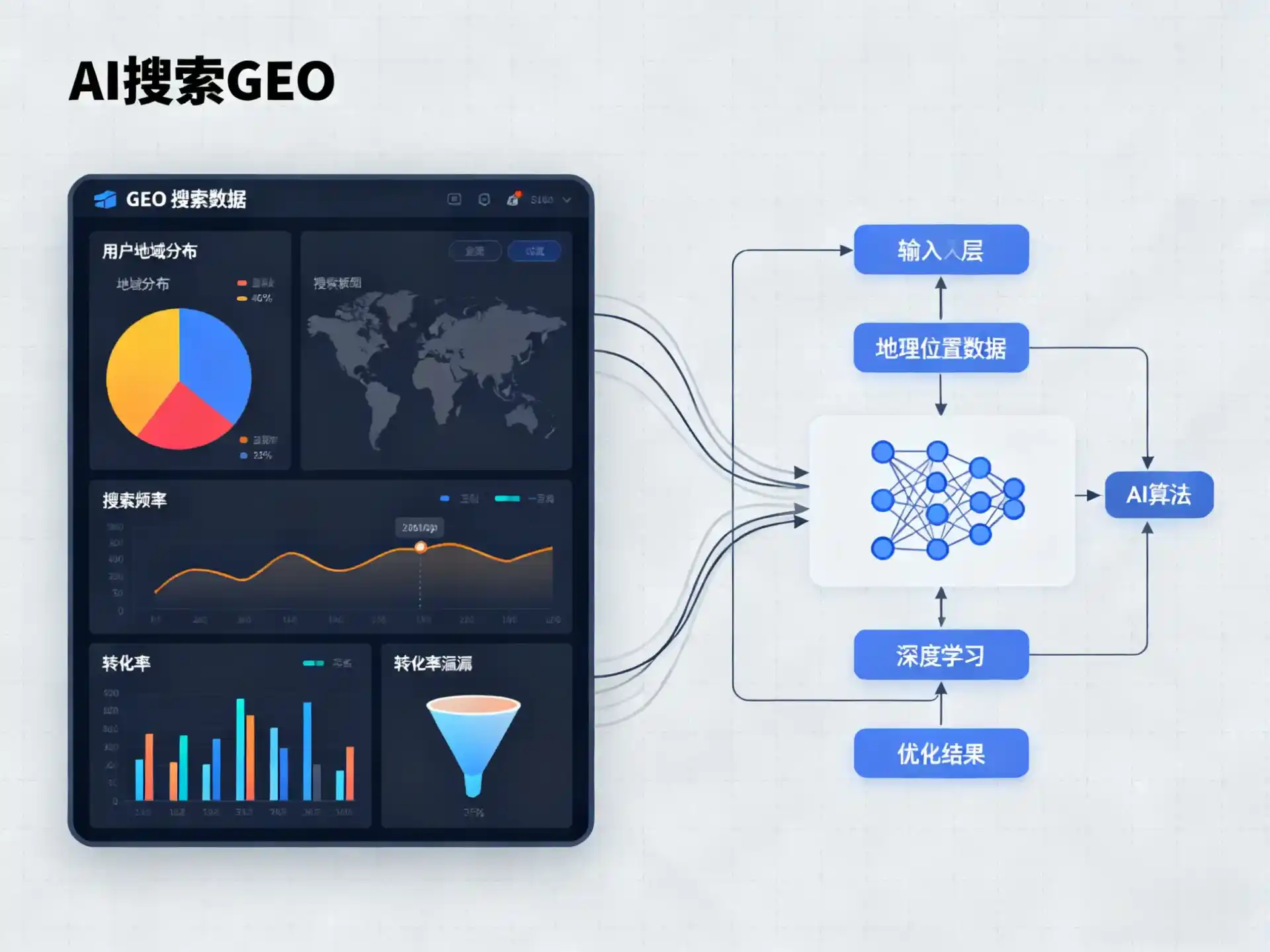 太白县GEO优化服务商该如何筛选？生成式引擎优化行业实践观察